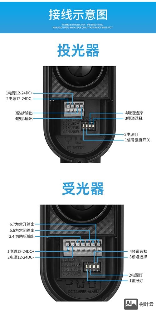 h3c开启光口命令