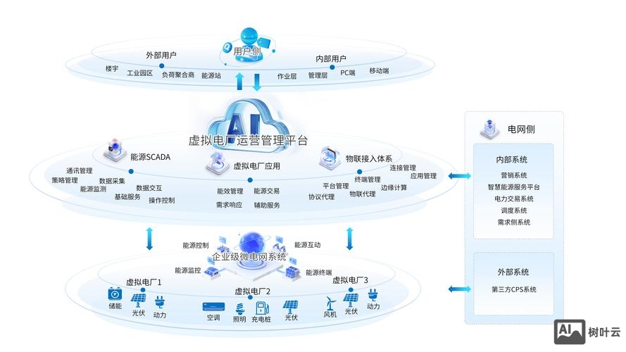 杭州如何做网络优化