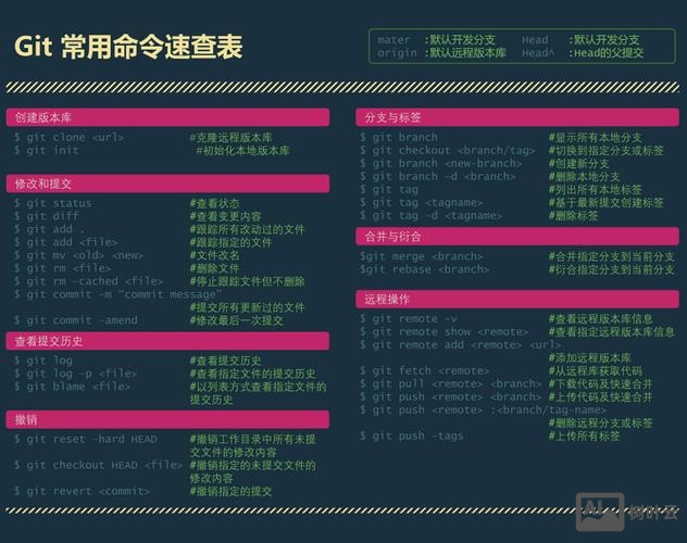 阮一峰git常用命令