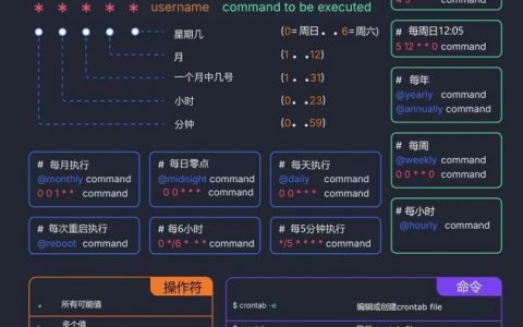 Linux命令行如何连接DB2数据库？