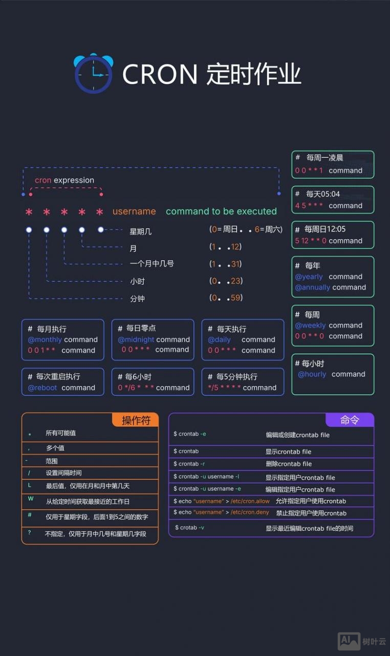 linux命令行连接db2