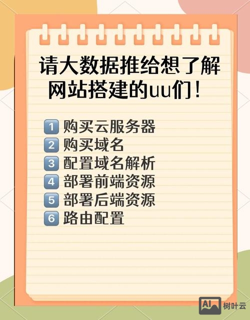 如何使网站做的更好