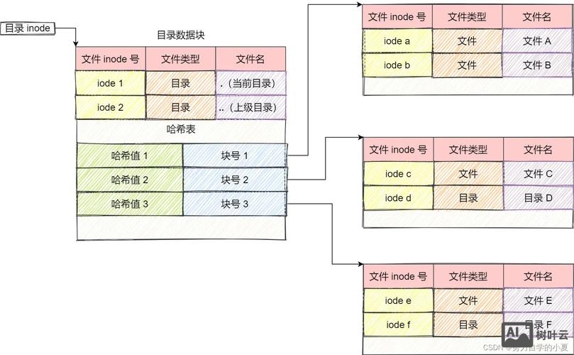 如何解析子目录