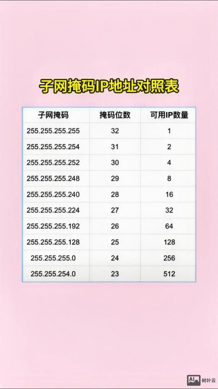 网站如何隐藏统计数量