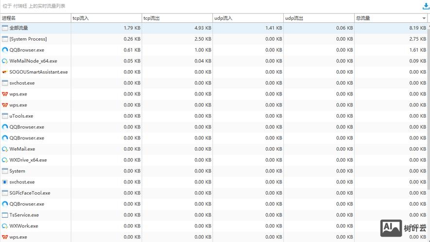 网站如何隐藏统计数量