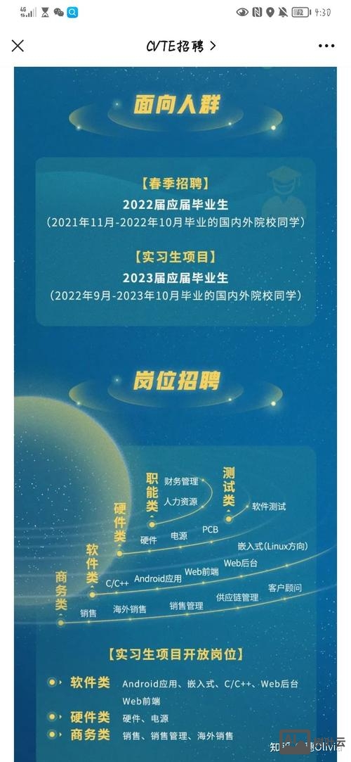 cvte招聘电话