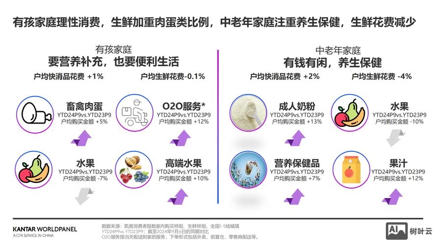 生鲜app如何发展前景