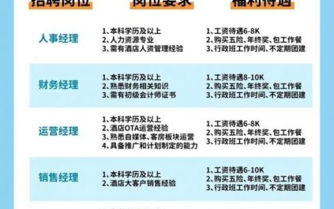 VIPK招聘信息有哪些具体岗位和要求？