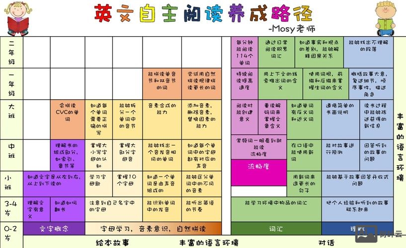 如何当幼儿英文私教
