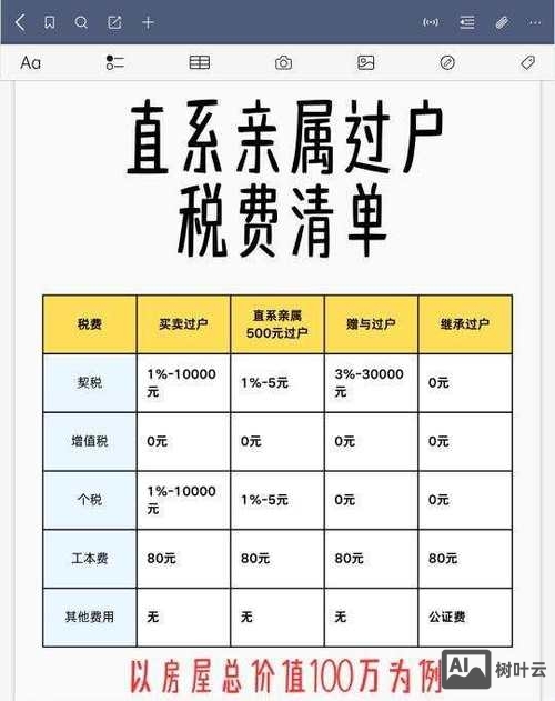 亲属间交易房产如何避税