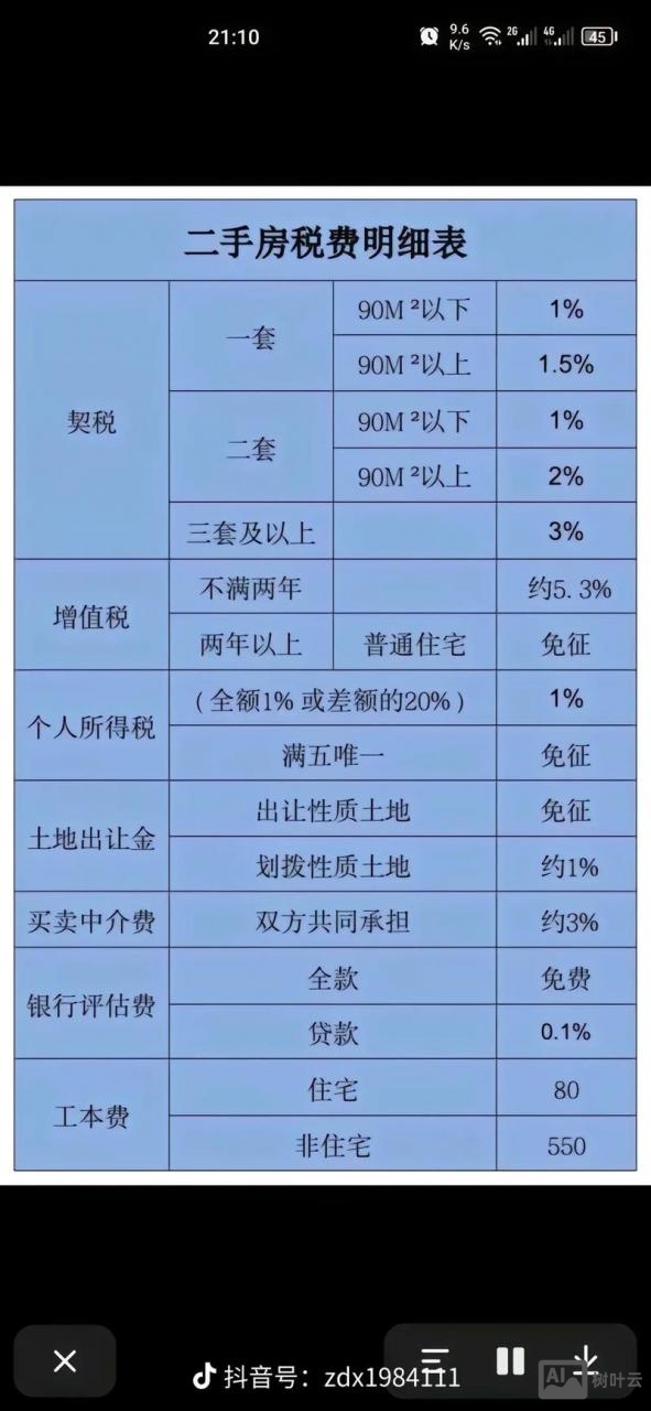 亲属间交易房产如何避税