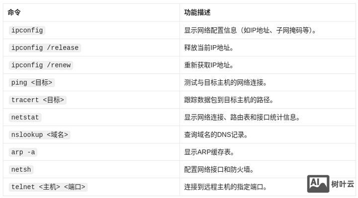 win7 复制文件夹 命令