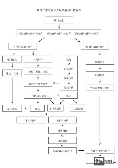 执行程序文件的命令是