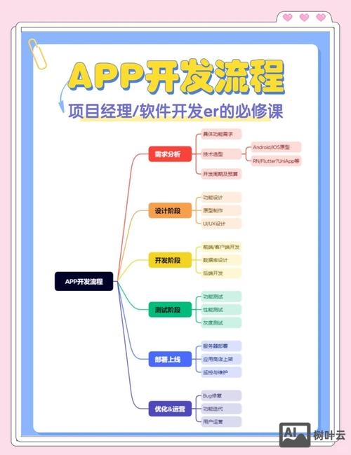 app提现功能如何开发