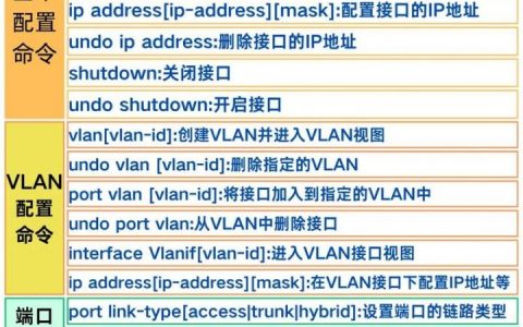 华为二层交换机常用命令有哪些？