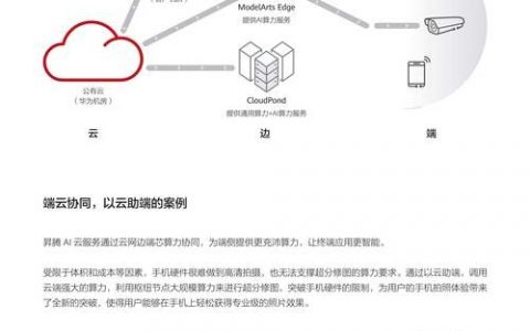 已有域名如何绑定公有云？