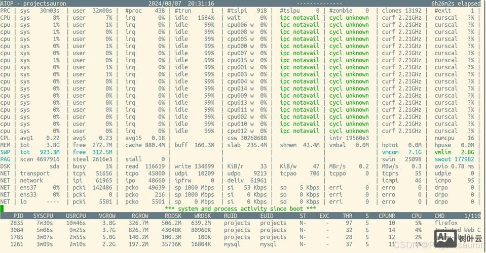 linux查看cpu使用率命令