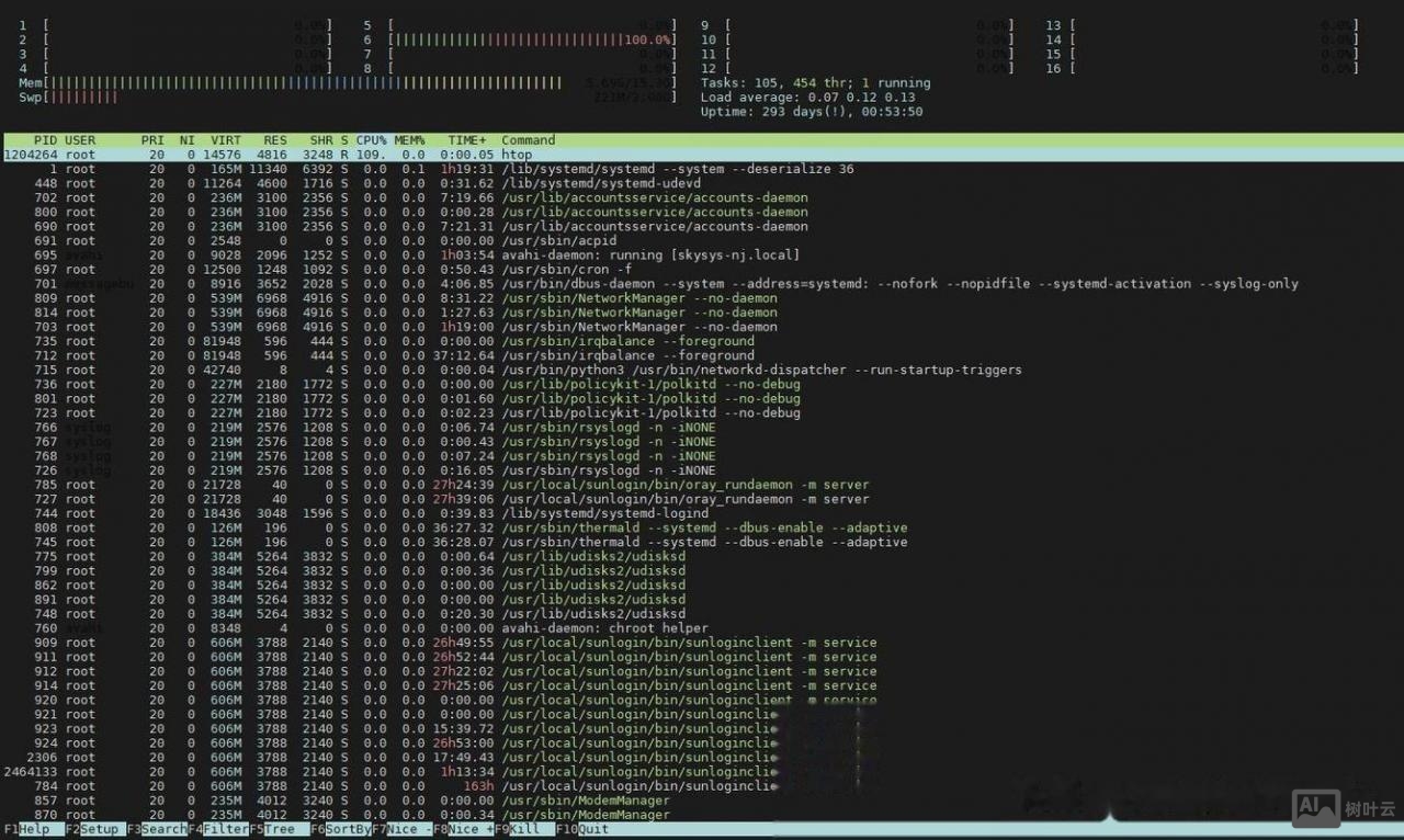 linux查看cpu使用率命令