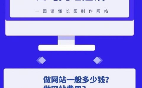 网页设计价格高低,该怎么衡量才合理?