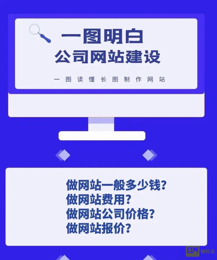 网页设计如何衡量价格