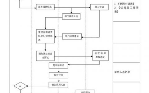 招聘流程优化关键在哪些环节？