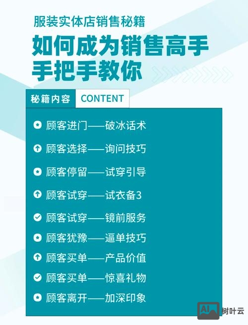 网页上如何做好销售