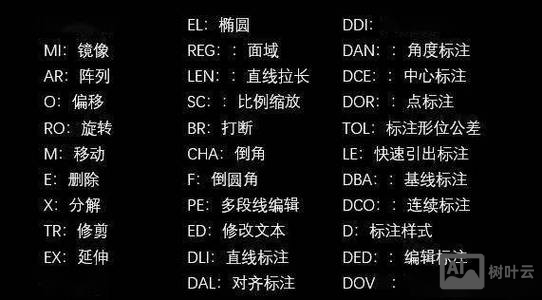 cad快捷键命令不能用