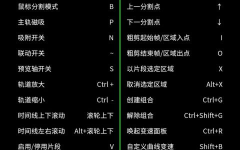 剪切命令的快捷键是什么？