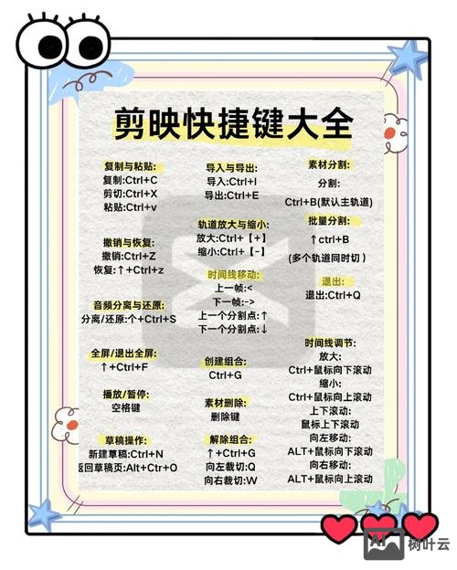 剪切命令的快捷键是