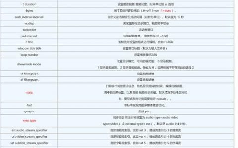 Windows C命令行参数解析有哪些方法？