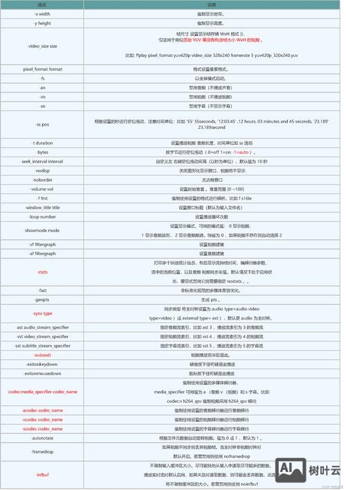 windows c 解析命令行参数
