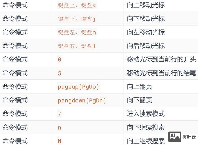linux启动网卡1的命令是