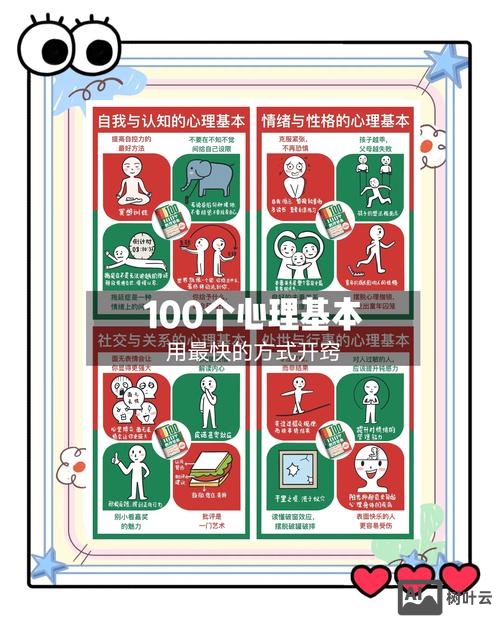 如何快速抓住用户心理