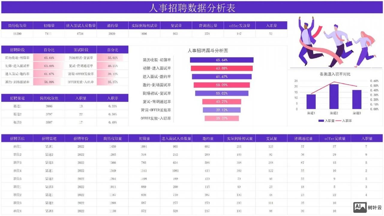 招聘怎么做招聘数据分析