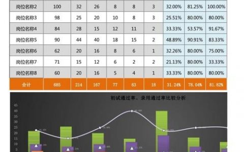 招聘数据分析怎么做？关键步骤有哪些？