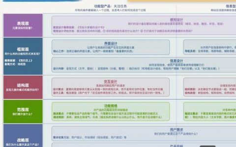 如何让顾客体验感真正提升？