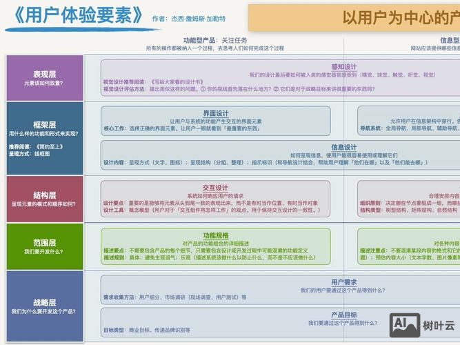 如何提升顾客体验度