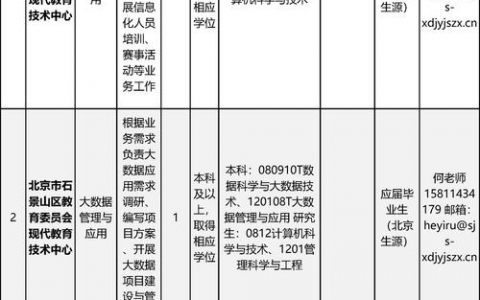 北京算法岗招聘，门槛与待遇如何？