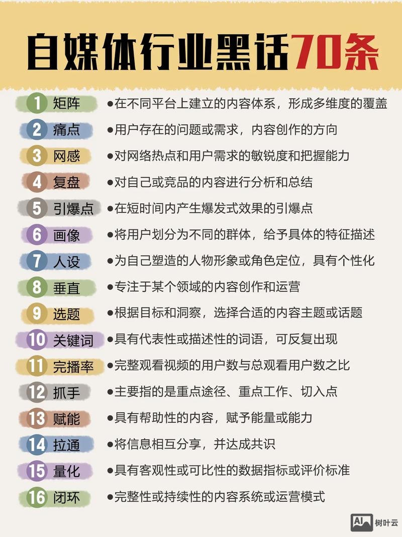 企业应该如何利用自媒体