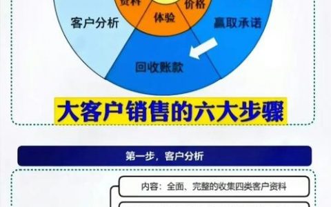 新手做生意，客户从哪里找？