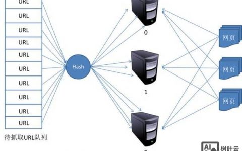 搜索引擎如何高效爬行网页?