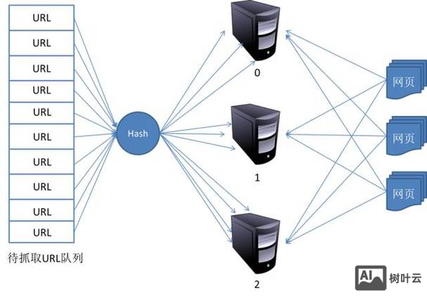 搜索引擎如何爬行