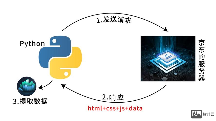 搜索引擎如何爬行