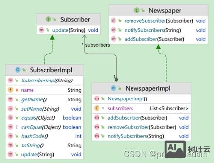 命令模式与观察者模式