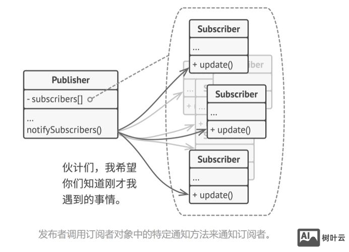 命令模式与观察者模式