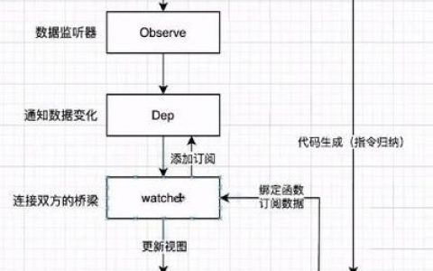 命令与观察者模式，如何选？区别在哪？