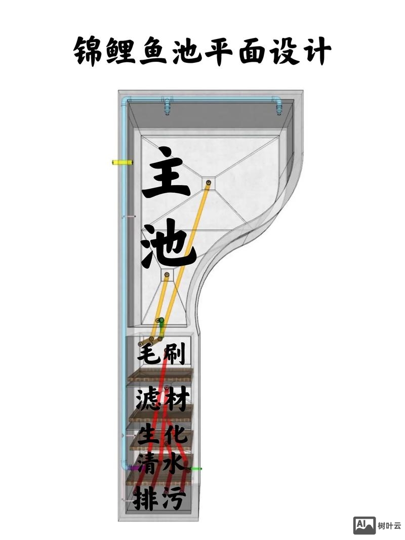 如何分辨设计作品的好坏