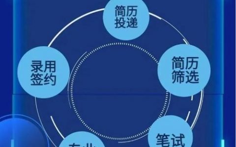 IC开发招聘，岗位要求与薪资范围是怎样的？