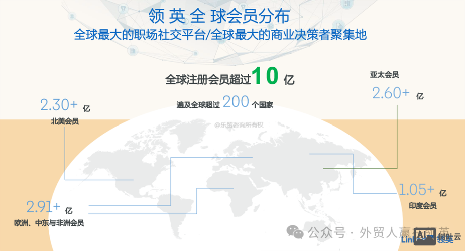 如何注册领英公司主页