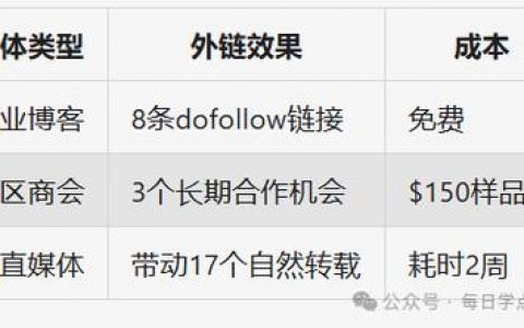 如何高效建设优质外链？关键在哪？
